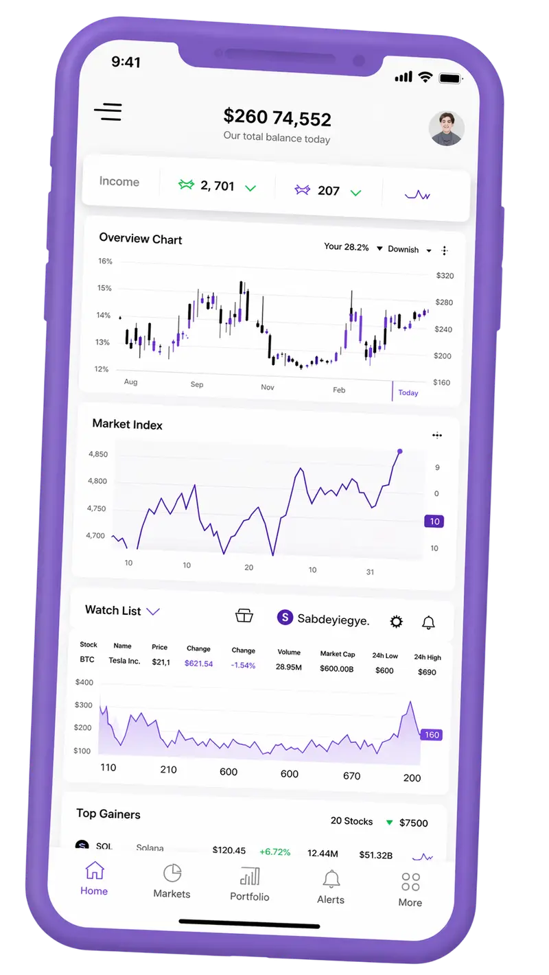 Mobile Ansicht der Portfolio-Überwachung
